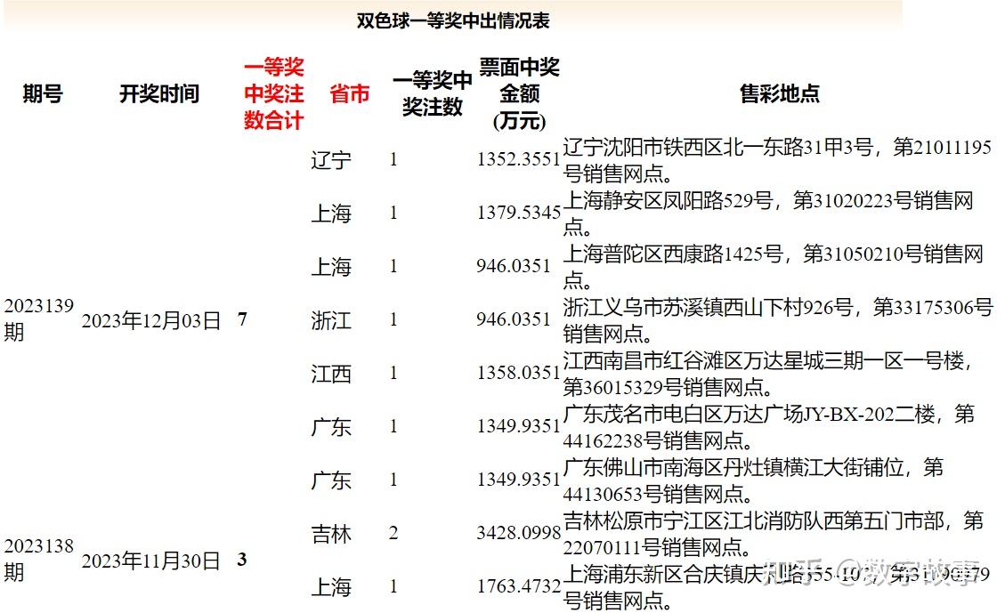 新澳门开奘记录,数据解释落实_整合版121,127.13