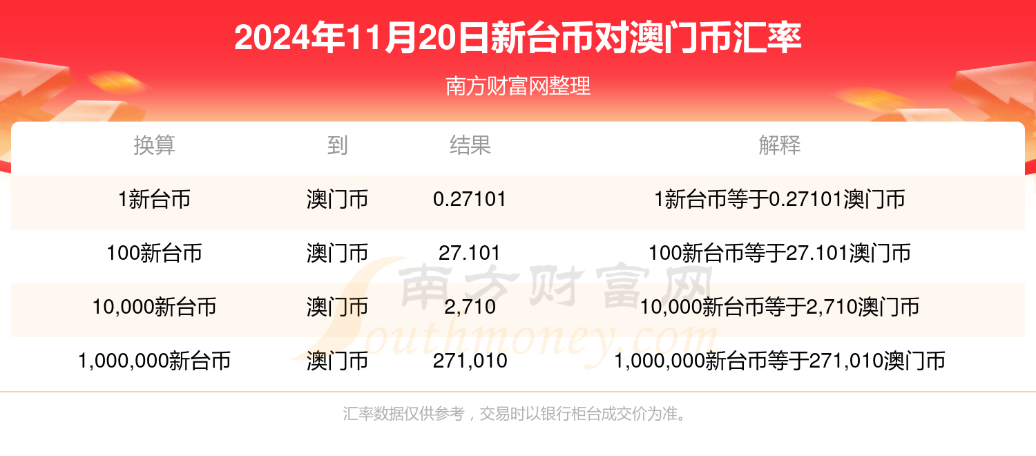 2024新澳门天天好彩,数据整合方案实施_投资版121,127.13