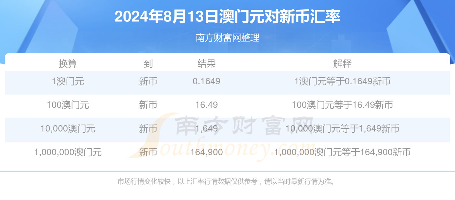 2024年新澳开奖结果,数据整合方案实施_投资版121,127.13