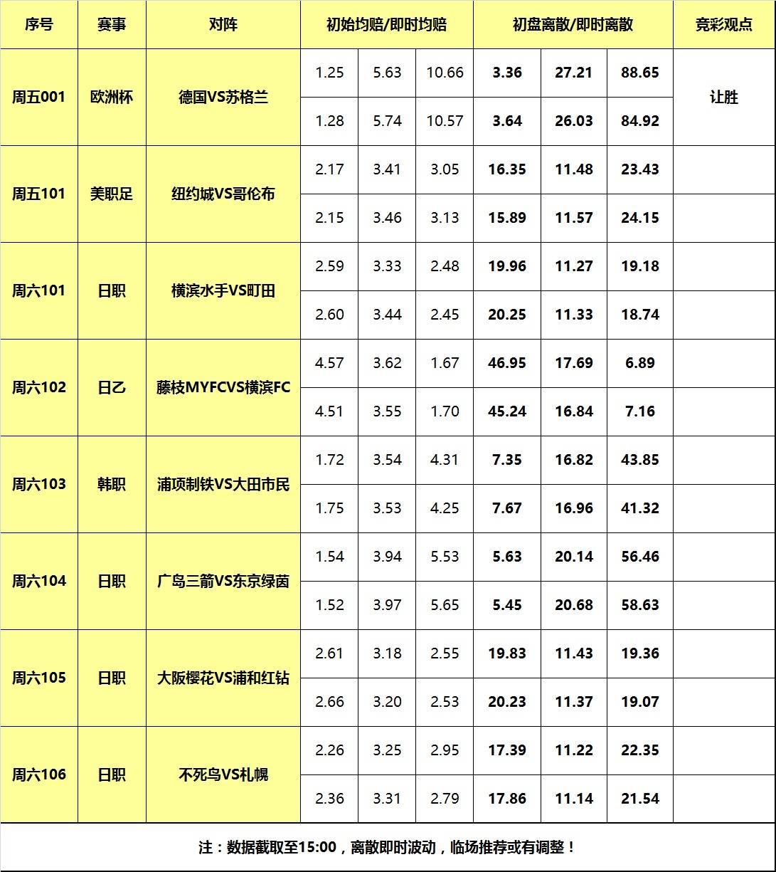 足球赛事安排,效能解答解释落实_游戏版121,127.12