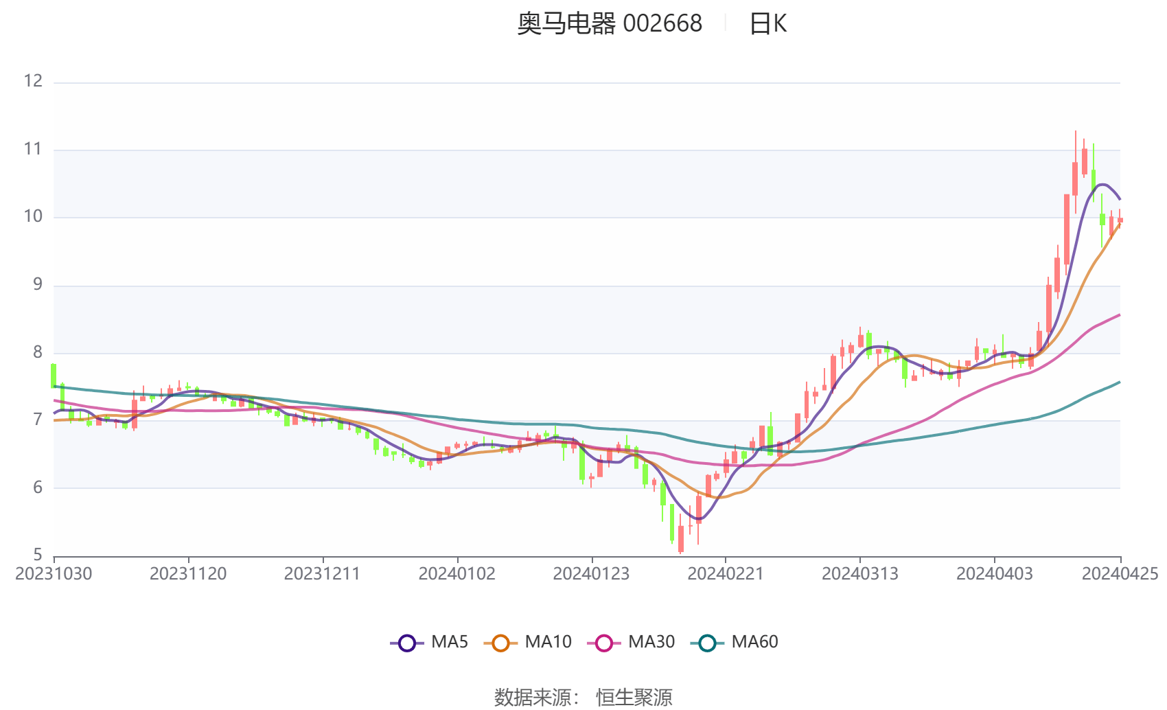 2024最新奥马资料网站,最新答案动态解析_vip2121,127.13