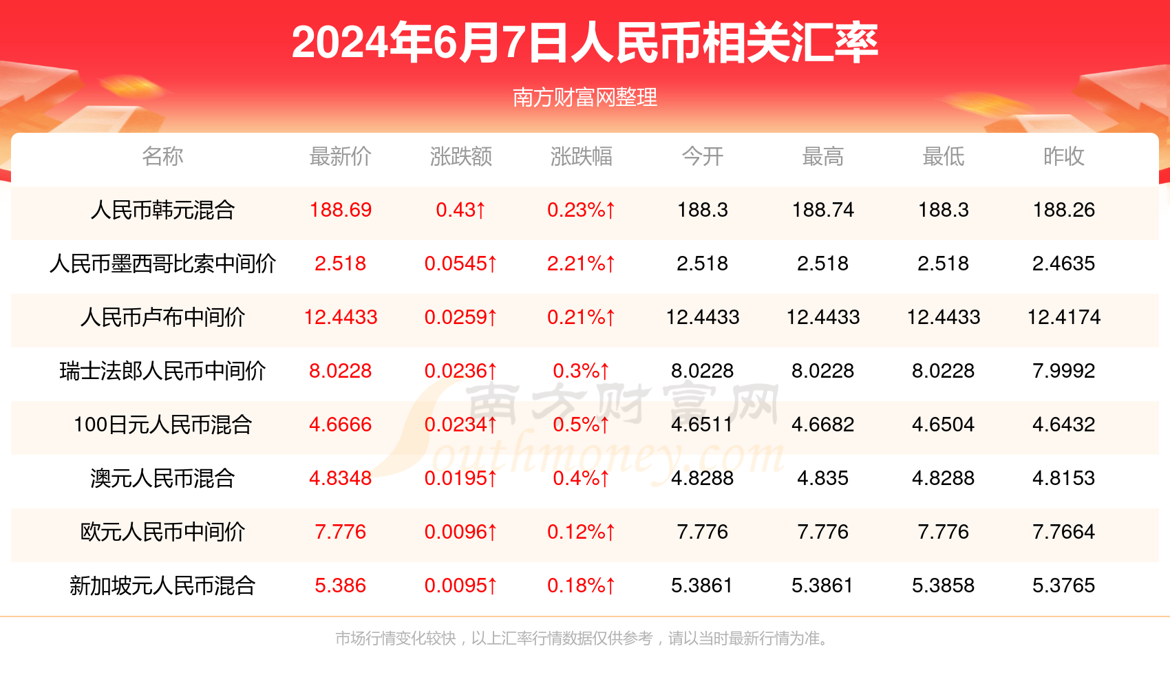 2024年澳门全年开奖记录,最新热门解析实施_精英版121,127.13