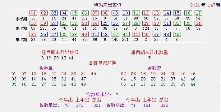 看到澳门免费资料,豪华精英版79.26.45-江GO121,127.13