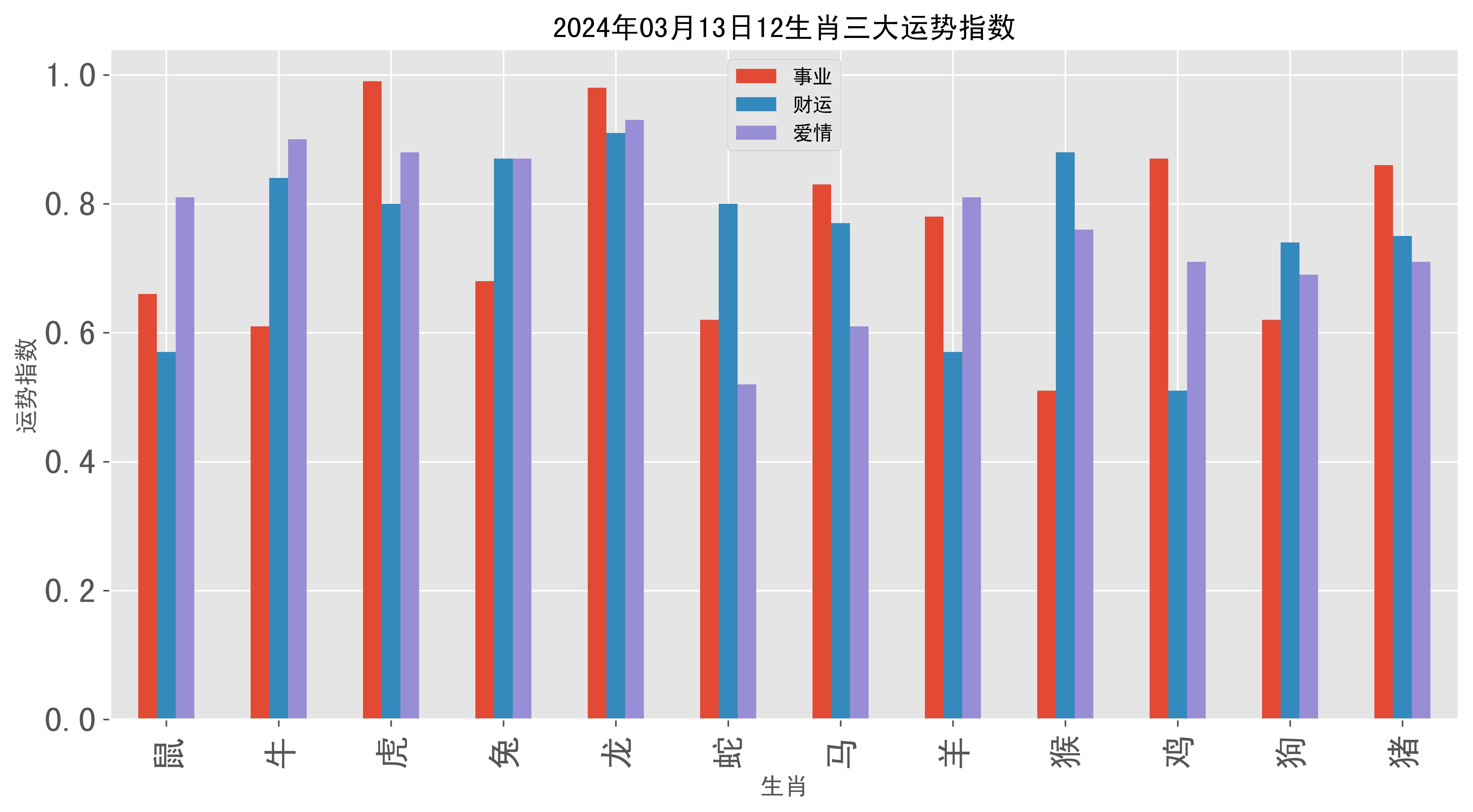 2024年,澳门十二生肖开码,效能解答解释落实_游戏版121,127.12