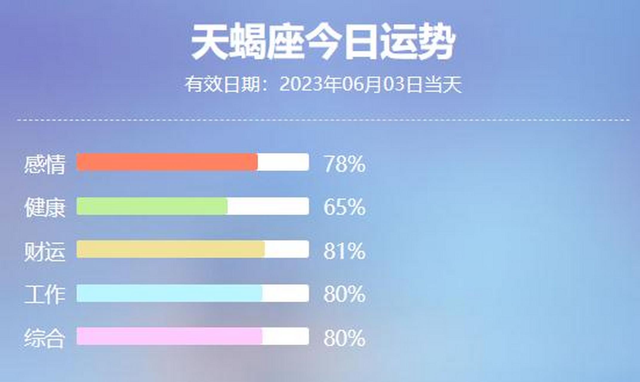 天蝎座今日运势最准的,数据整合方案实施_投资版121,127.13