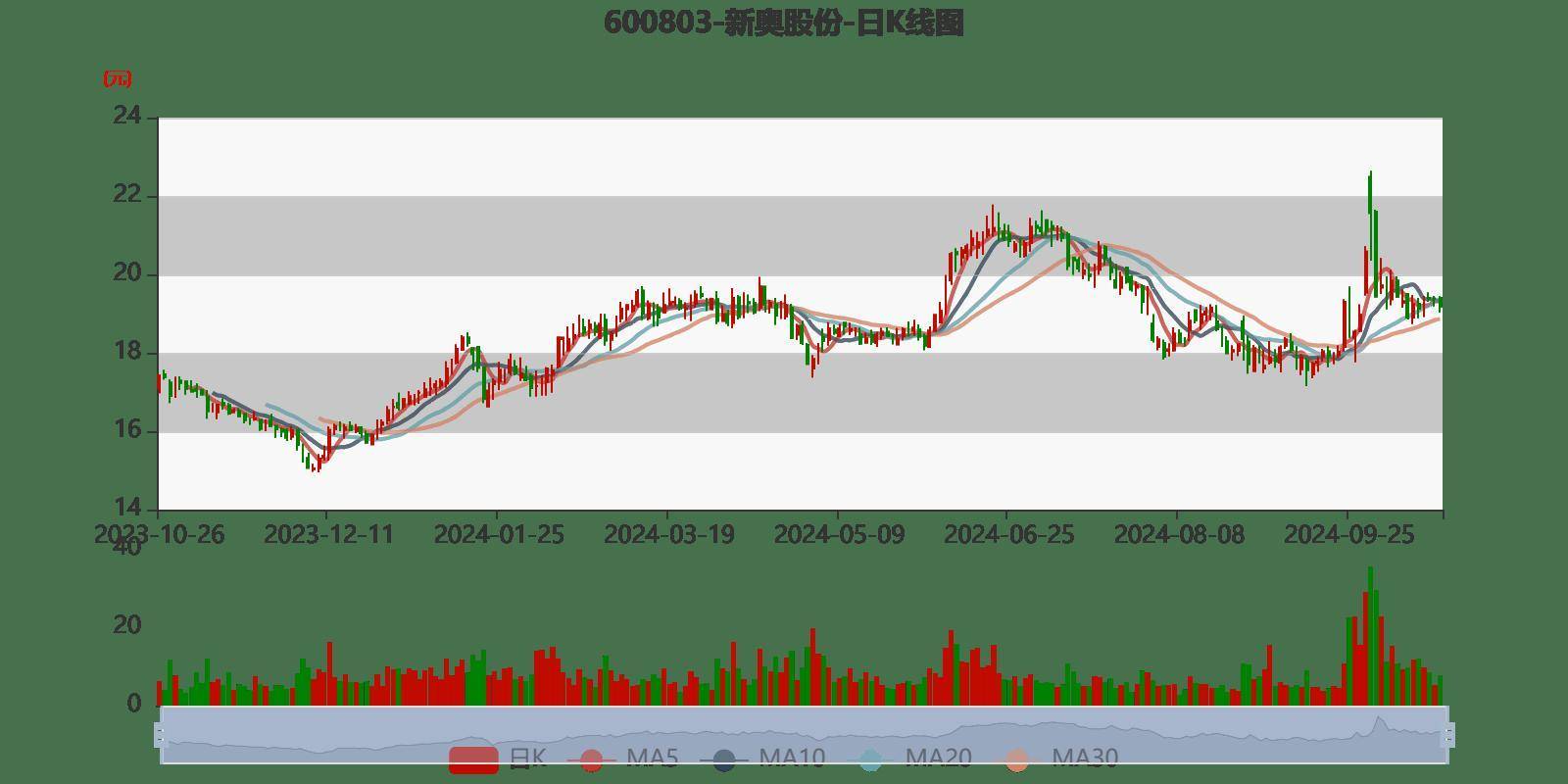 新奥2024全网资料,准确答案解释落实_3DM4121,127.13