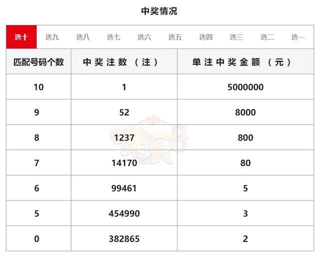 排五今日开奖公布,效能解答解释落实_游戏版121,127.12