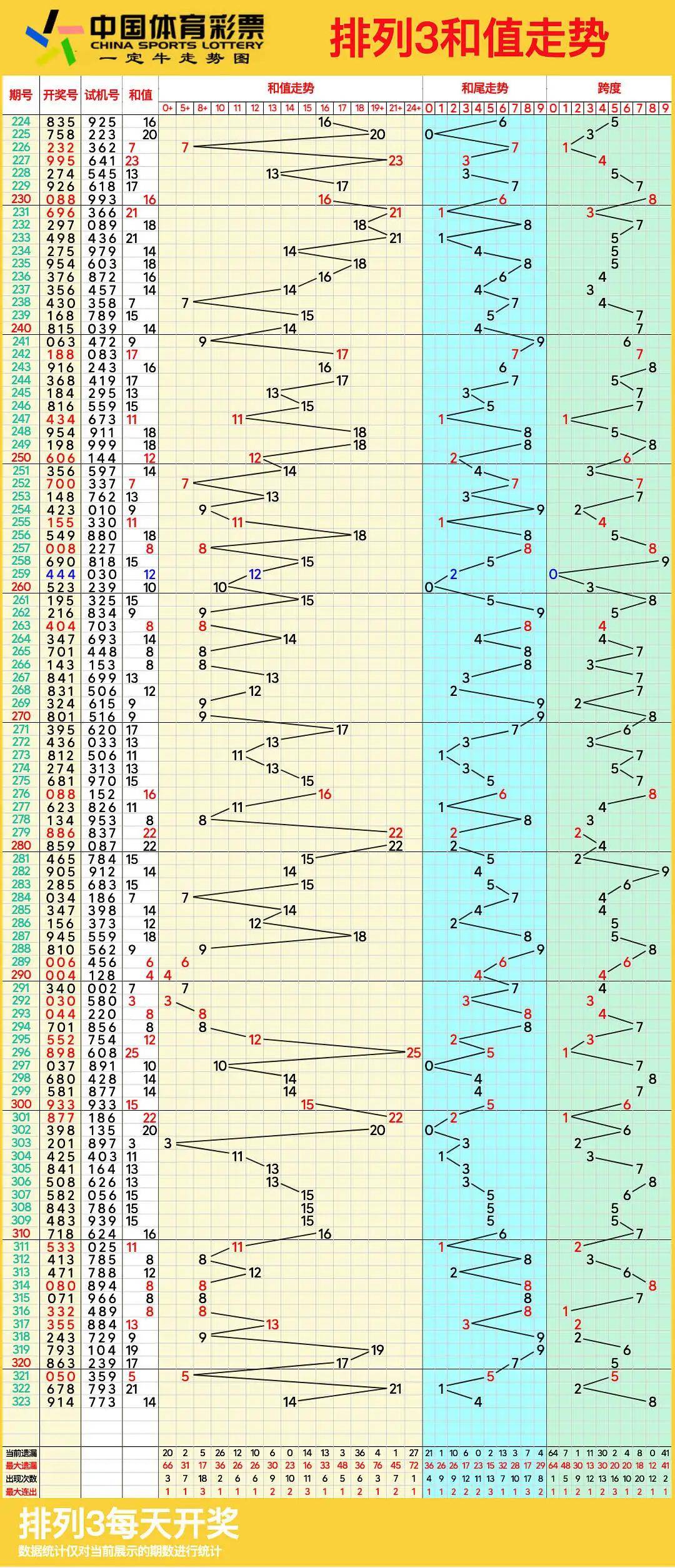 港彩出号走势图,效能解答解释落实_游戏版121,127.12