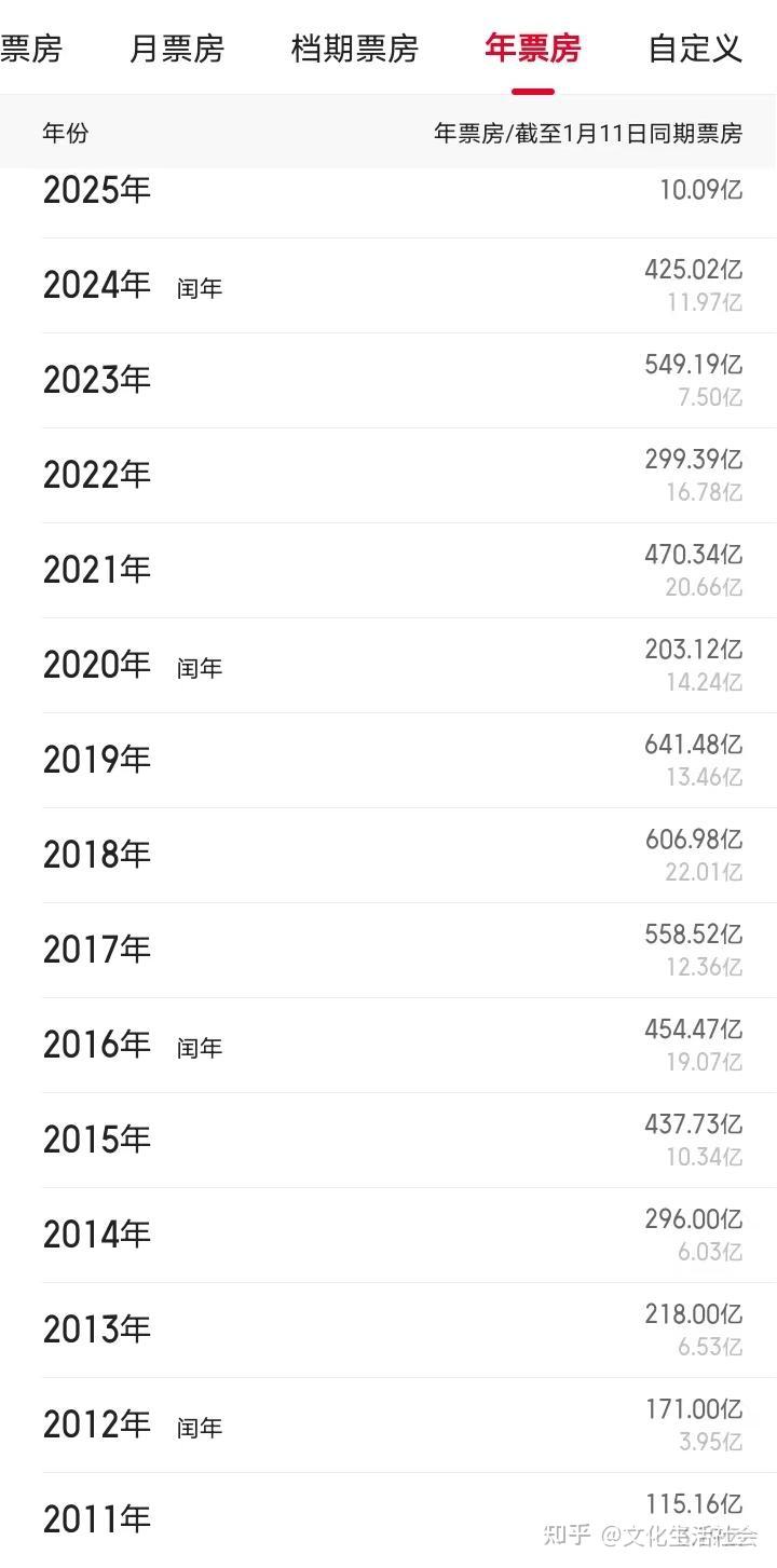 2020年最新电影票房排行榜,最新热门解析实施_精英版121,127.13