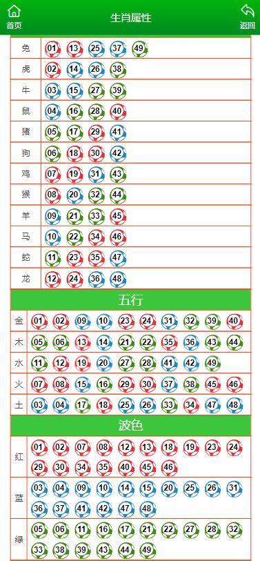 澳门最准最精准免费资料,最新答案动态解析_vip2121,127.13