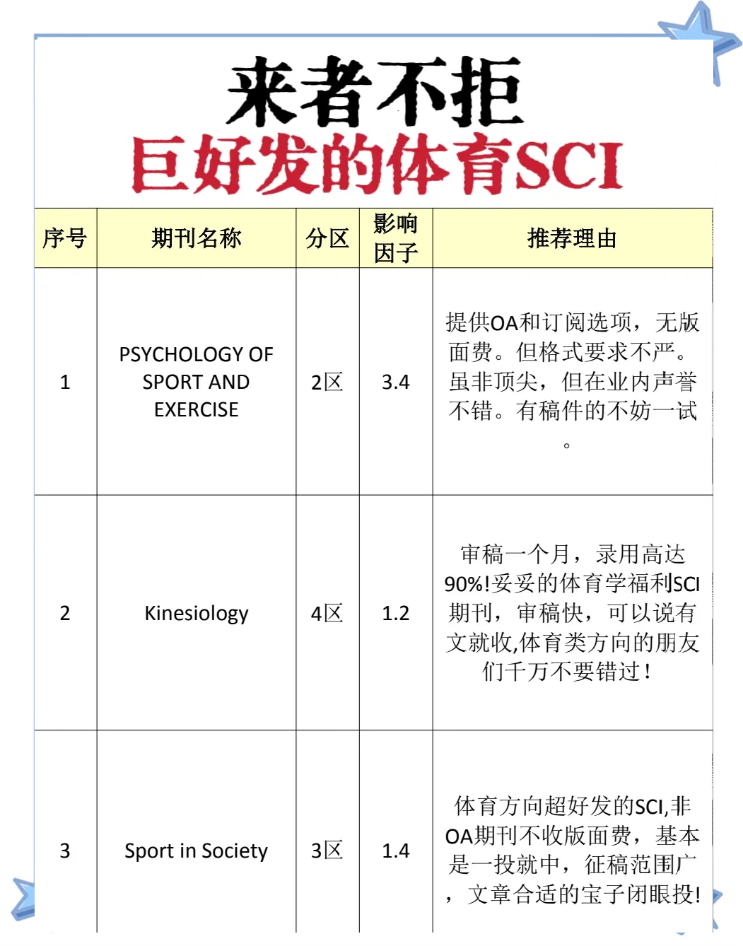 体育类国家期刊有哪些,最新答案动态解析_vip2121,127.13