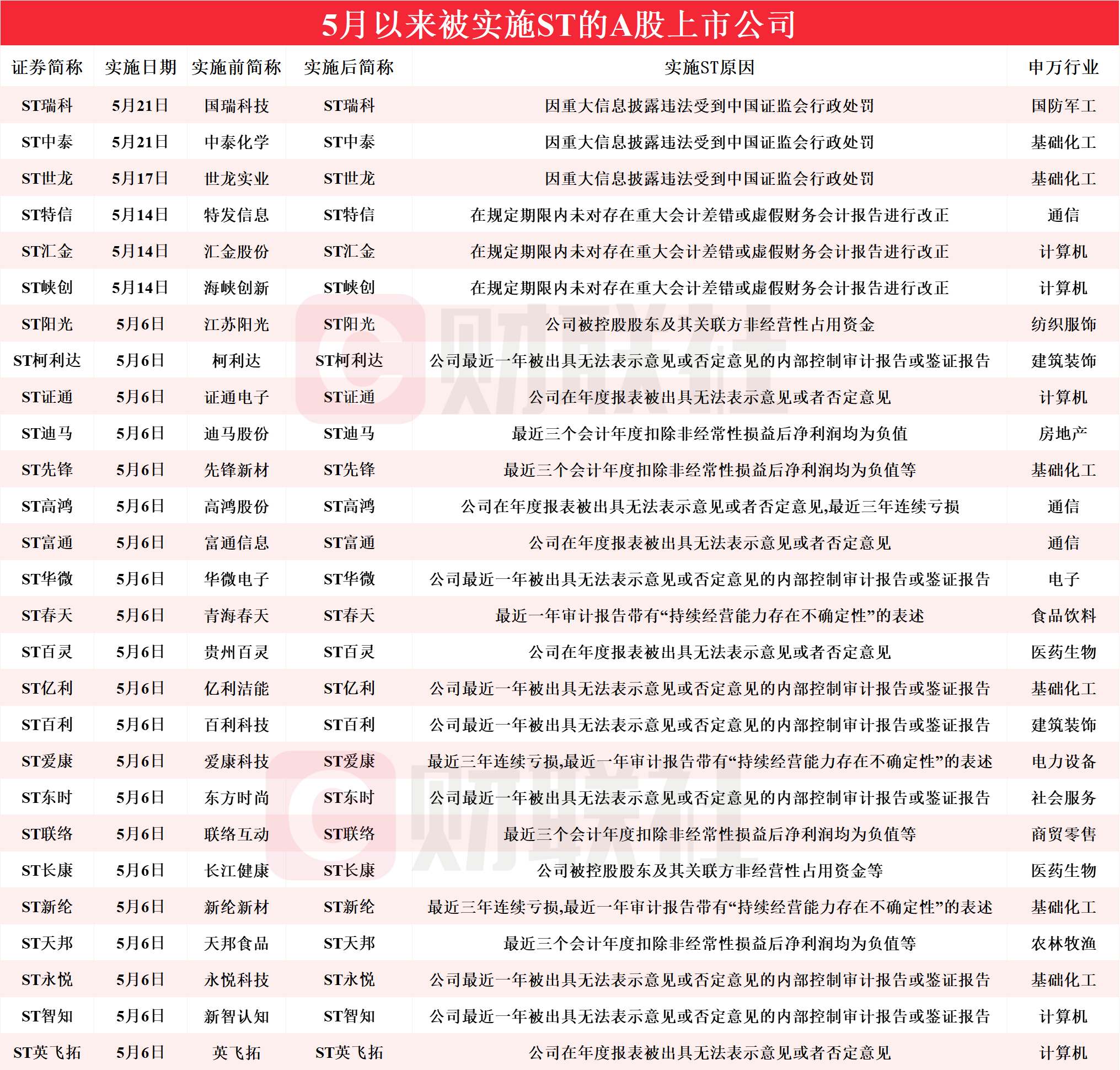 新奥门正版资料查询,效能解答解释落实_游戏版121,127.12