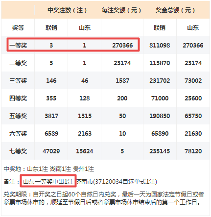 澳门开奖结果开奖记录表2024,豪华精英版79.26.45-江GO121,127.13