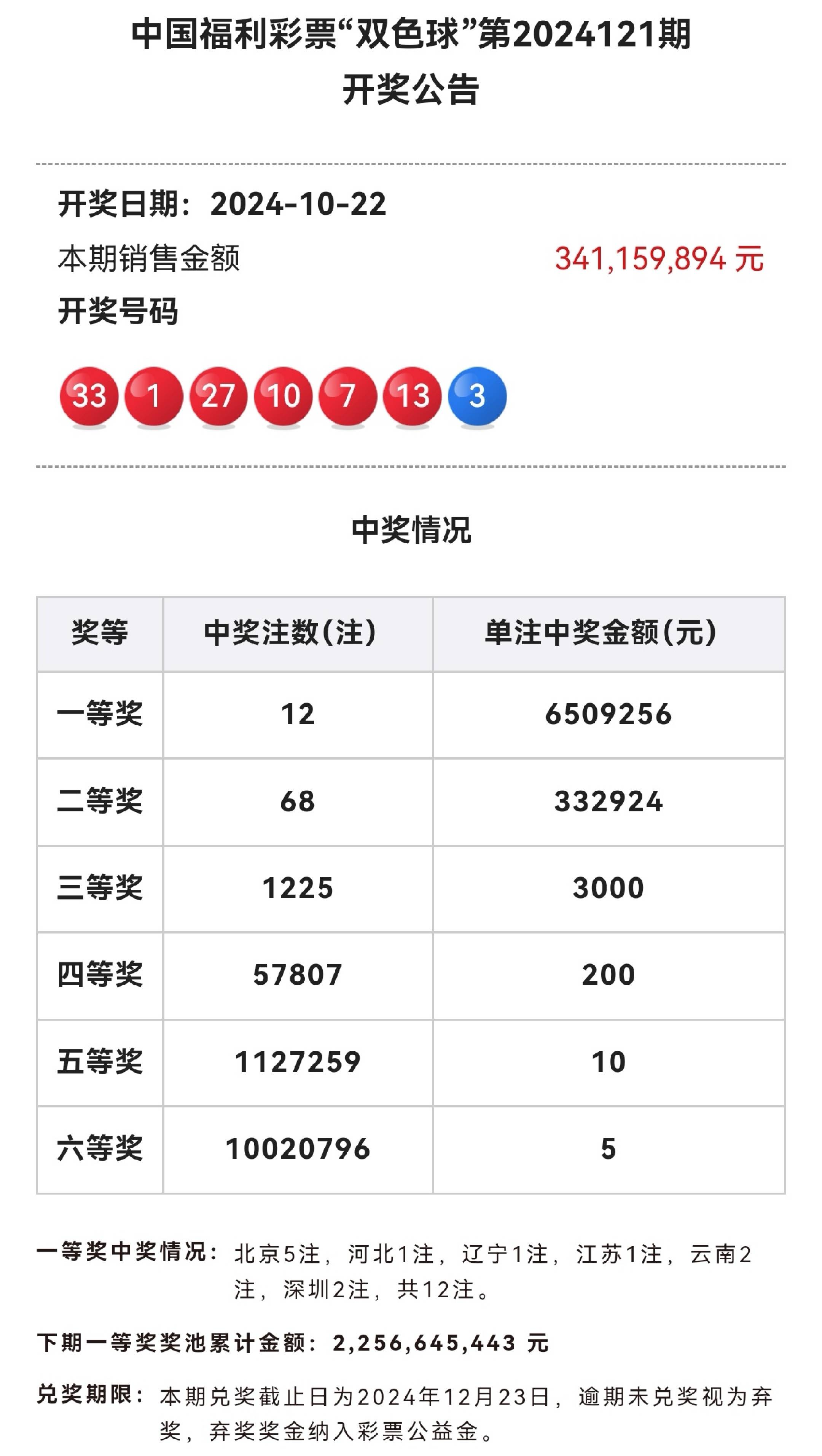 澳门开奖结果+开奖记录2021年下载,准确答案解释落实_3DM4121,127.13