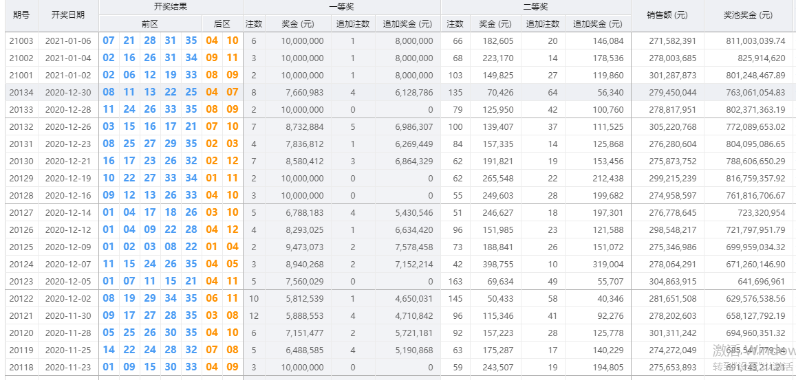 今晚澳门开奖结果开奖记录表65,最新答案动态解析_vip2121,127.13