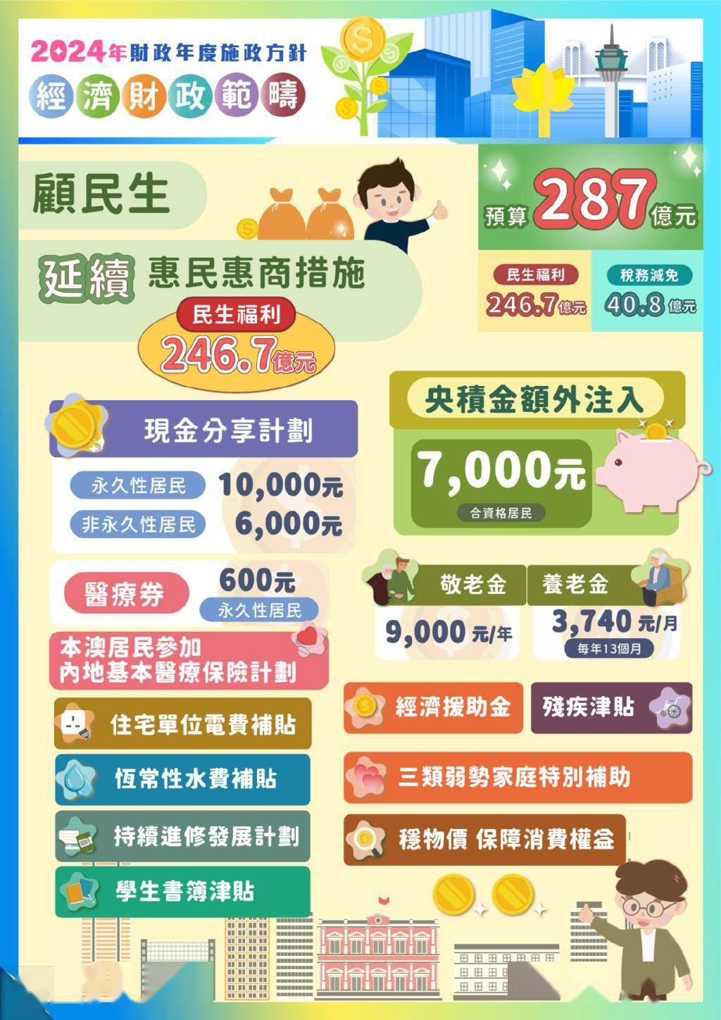 2024新澳门正版资料大全,豪华精英版79.26.45-江GO121,127.13