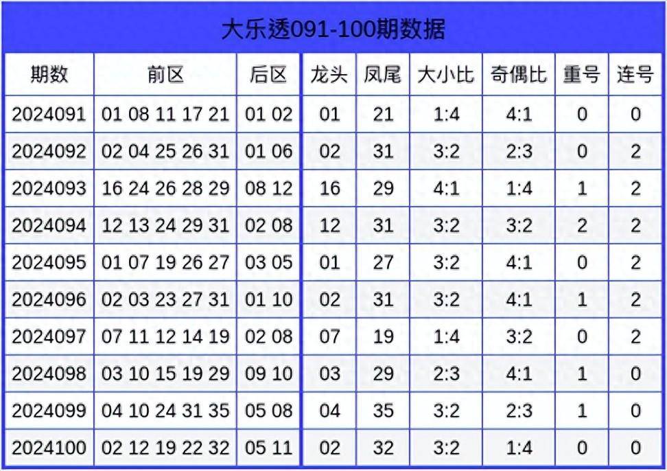 香港澳门财富特玛,数据整合方案实施_投资版121,127.13