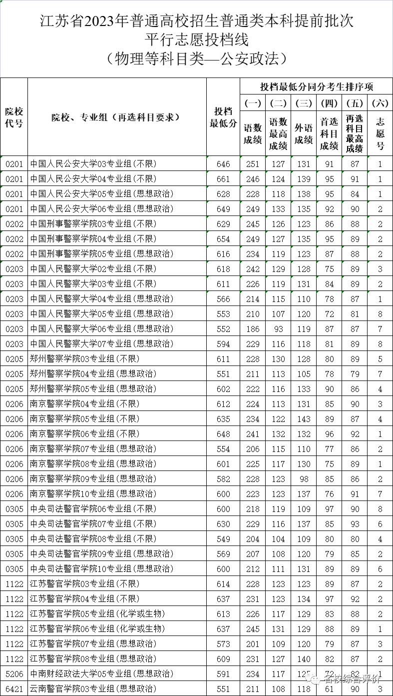 2023年澳门+彩开奖号码,最新热门解析实施_精英版121,127.13