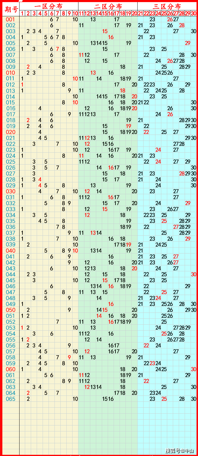 2023澳门今期开奖结果图片表,效能解答解释落实_游戏版121,127.12