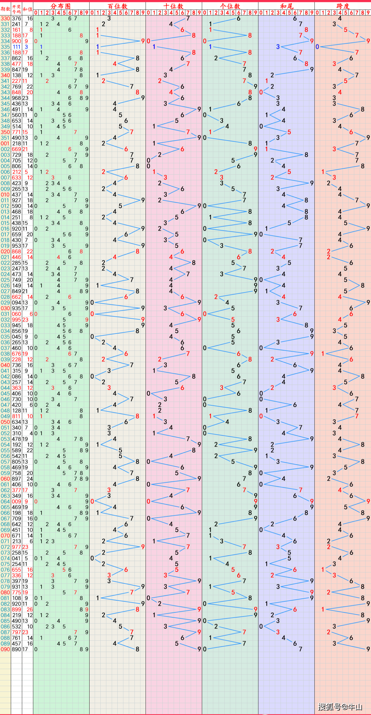 2023澳门今期开奖结果图片表,效能解答解释落实_游戏版121,127.12