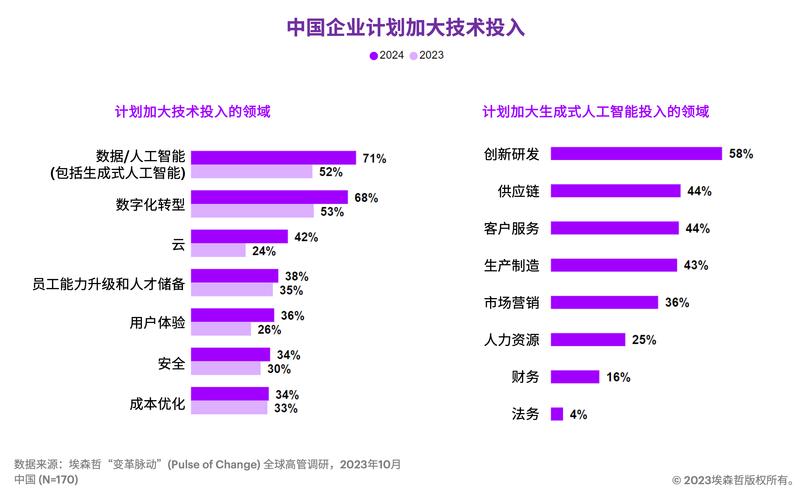 新奥精准数据免费开放和8亿预算招50个学生与8亿预算招50个学生怎么算
