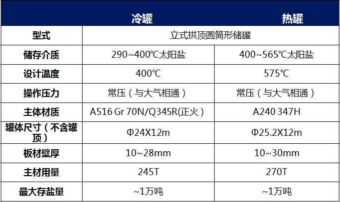 客户服务 第125页
