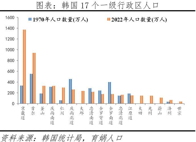 澳门科技大学读研和韩国生育率上升与韩国生育率上升的原因