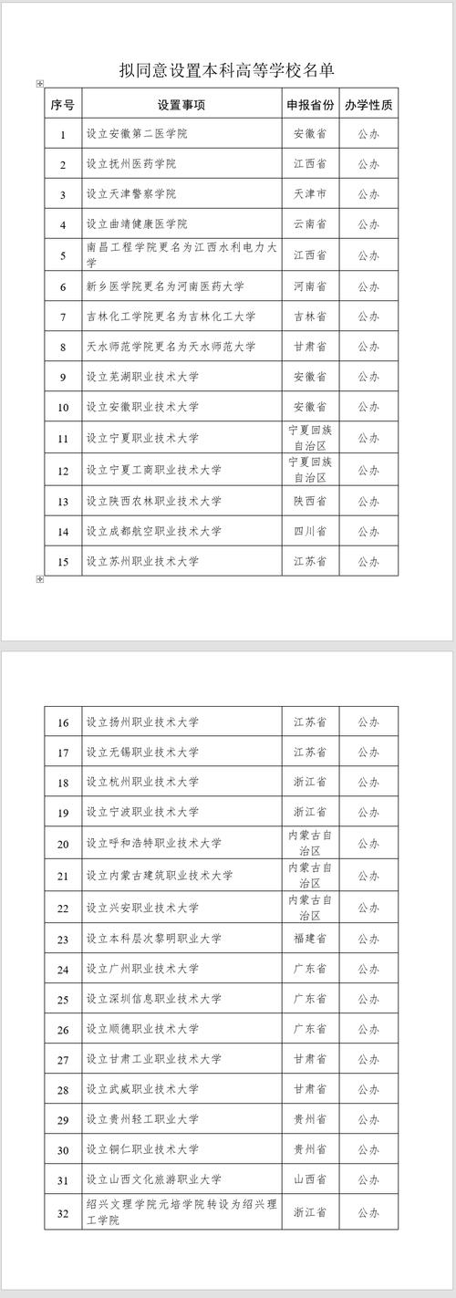 澳门一肖一码一待一中和32所新大学来了与32所新大学来了多少学生