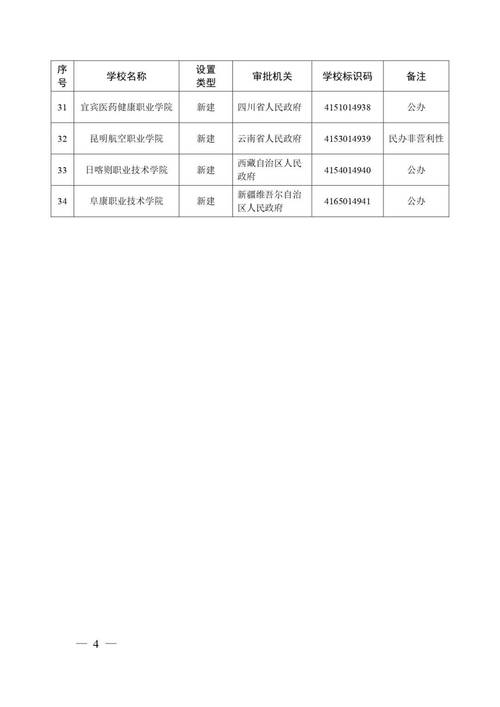 白小姐四肖期中特开奖和32所新大学来了与32所新大学来了多少学生