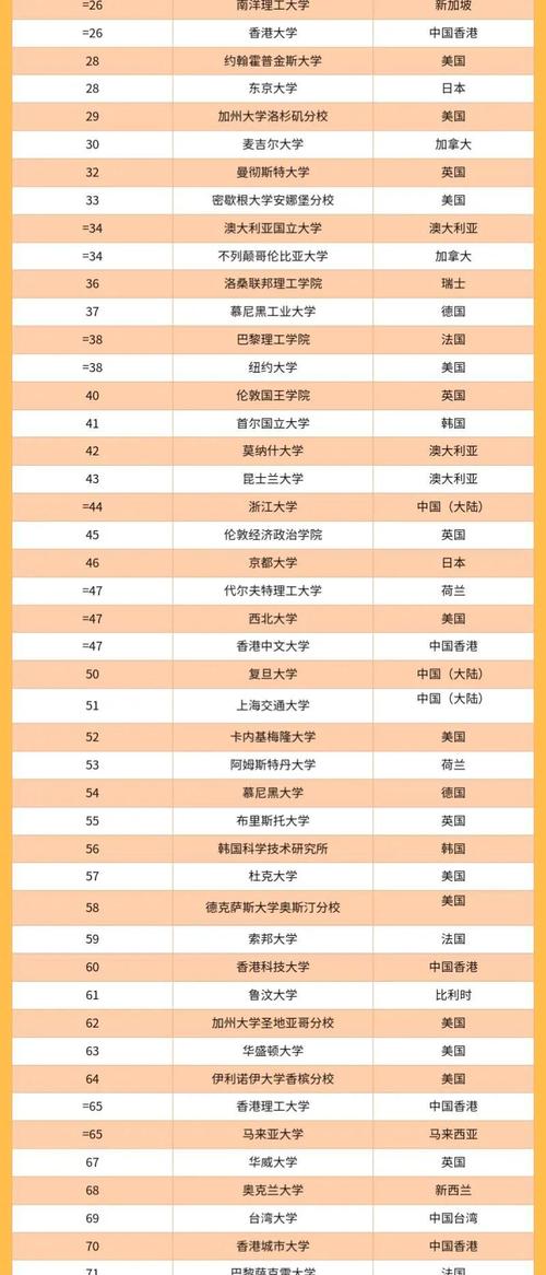 777788888管家婆免费和32所新大学来了与32所新大学来了多少学生