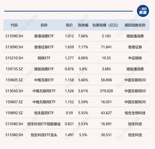 新港澳彩开奖号码记录和债券ETF吸金超400亿与债券 etf