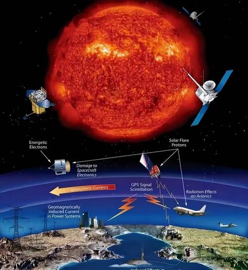 2025新澳最新资料大全和地磁暴来了与地磁暴来了 我国北方能看到极光