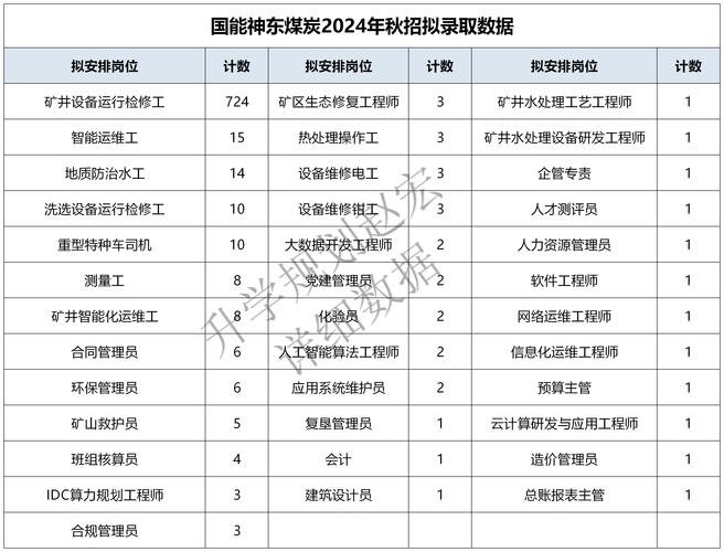 下载中心 第108页