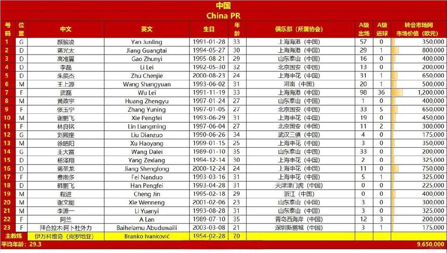 2025新澳最新资料大全和国足vs印尼23人名单与国足vs印尼23人名单公布