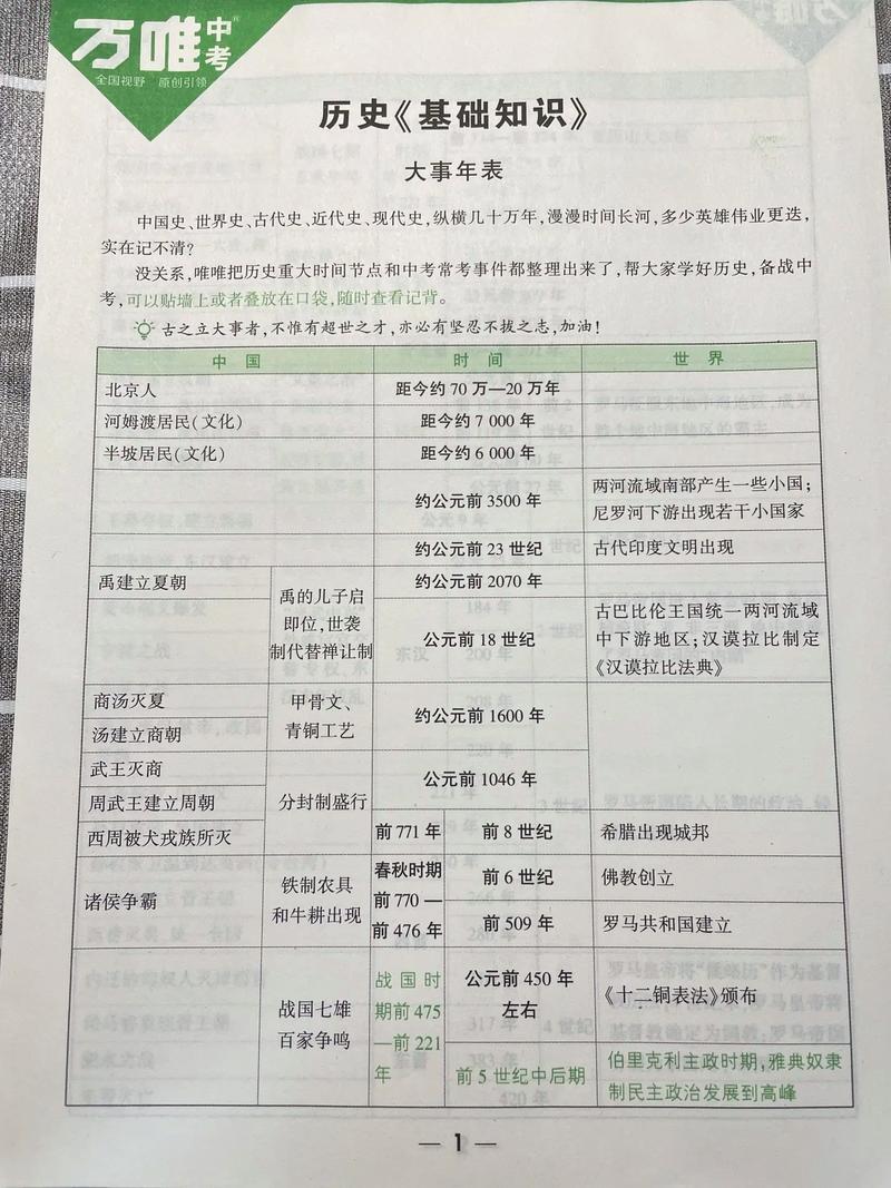 新澳门历史开奖记录查询表和高考第二天考什么与高考第二天考什么和时间