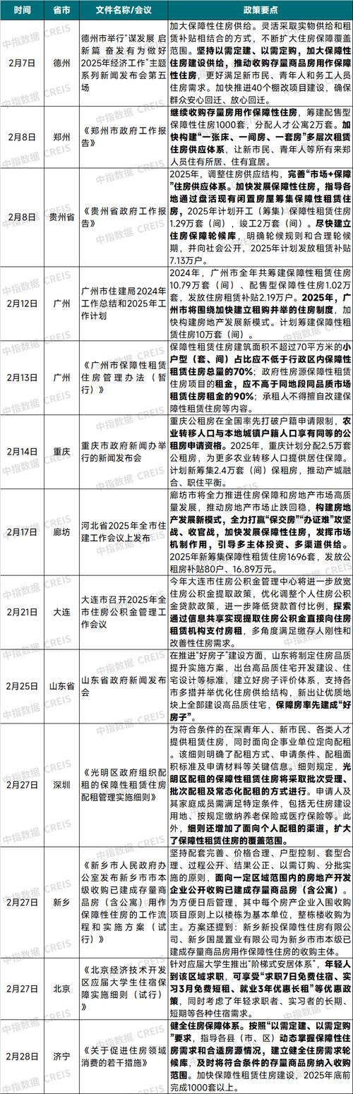 2025年正版资料免费大全和加大保障性住房供给与加大保障性住房供给今后房价还会继续下跌吗