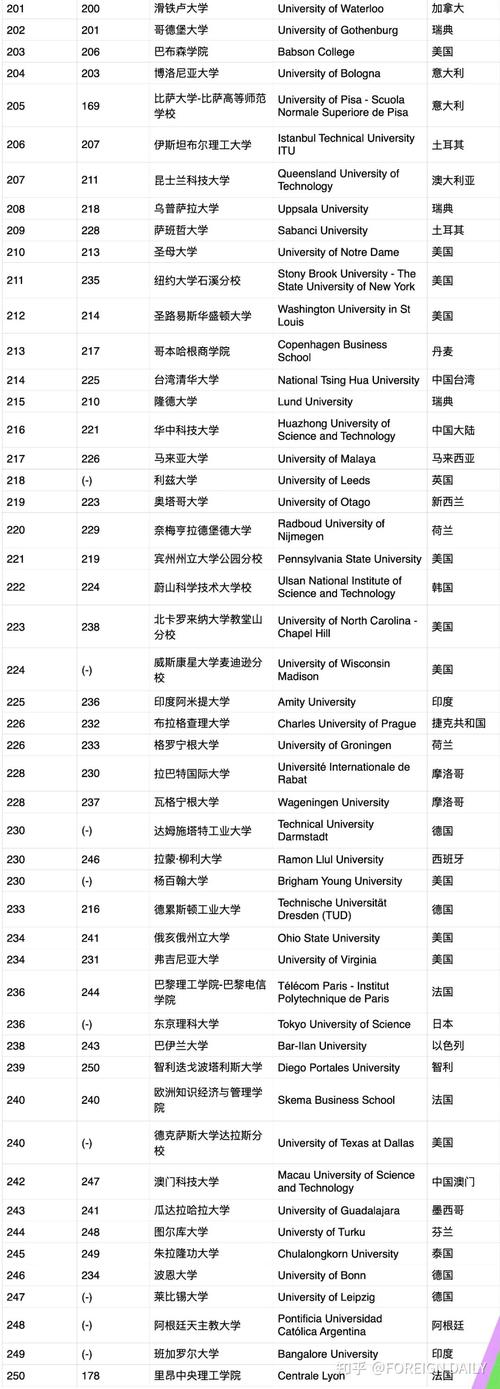 新澳门彩历史开奖记录走势图表和美国一半大学将破产与美国大学近况
