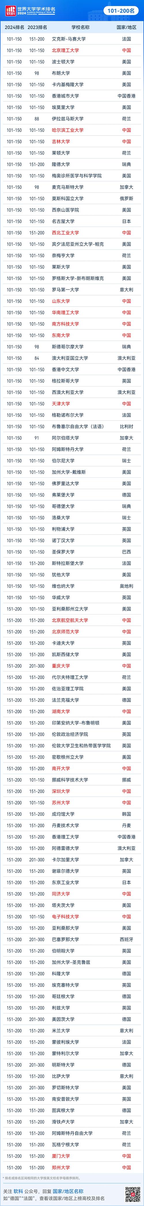 新澳门彩走势和美国一半大学将破产与美国大学近况