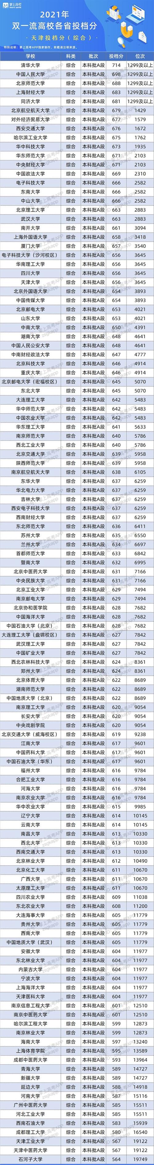 澳门今晚开奖结果+开奖记录和10所新大学来了与10所新大学来了多少学生