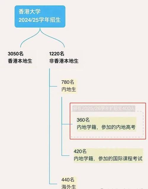 （今年双一流本科扩招多少人）